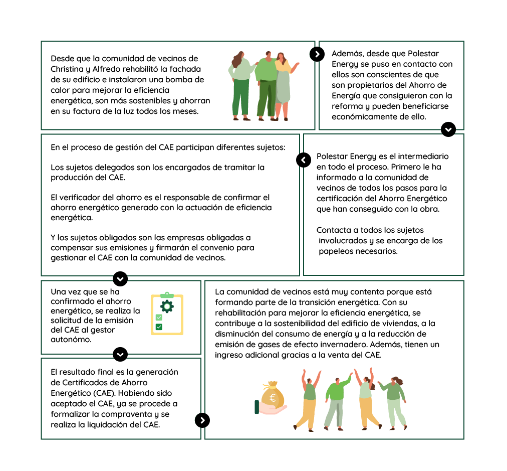 Caso práctico CAE mobile